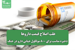 علت اصلاح قیمت داروها / ذخیره مناسب برای ۸۰۰ مولکول حیاتی دارو در جنگ