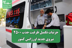 جزئیات تکمیل ظرفیت جذب ۲۵۰۰ نیروی جدید اورژانس کشور