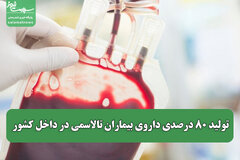 تولید ۸۰ درصدی داروی بیماران تالاسمی در داخل کشور 