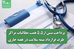 پرداخت بیش از۵.۵ همت مطالبات مراکز طرف قرارداد بیمه سلامت در هفته جاری