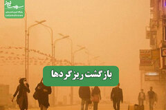 بازگشت ریزگردها