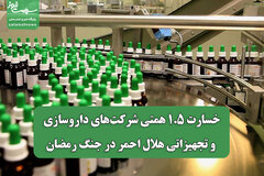 خسارت ۱.۵ همتی شرکت‌های داروسازی و تجهیزاتی هلال احمر در جنگ رمضان