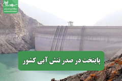 پایتخت در صدر تنش آبی کشور
