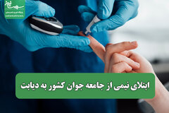 ابتلای نیمی از جامعه جوان کشور به دیابت