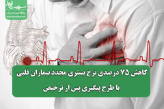 کاهش ۷۵ درصدی نرخ بستری مجدد بیماران قلبی با طرح پیگیری پس از ترخیص
