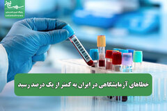 خطاهای آزمایشگاهی در ایران به کمتر از یک درصد رسید