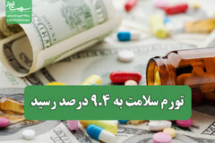 تورم سلامت به ۹.۴ درصد رسید