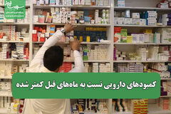 کمبودهای دارویی نسبت به ماه‌های قبل کمتر شده