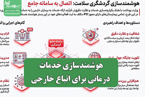 هوشمندسازی خدمات درمانی برای اتباع خارجی