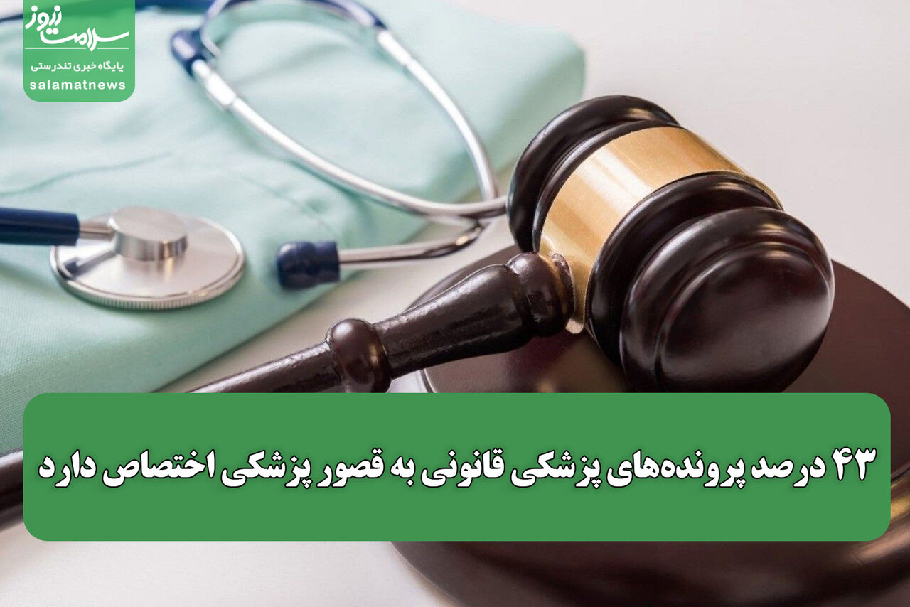 ۴۳‌ درصد پرونده‌های پزشکی قانونی به قصور پزشکی اختصاص دارد