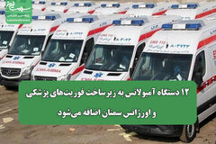 ۱۲ دستگاه آمبولانس به زیرساخت‌ فوریت‌های پزشکی و اورژانس سمنان اضافه می‌شود