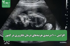 افزایش ۱۰۰ درصدی هزینه‌های درمان ناباروری در کشور
