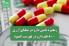 زنجیره تأمین دارو در تنگنای ارزی / ۸۰۰ قلم دارو در فهرست کمبود