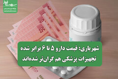 شهریاری: قیمت دارو ۵ تا ۶ برابر شده، تجهیزات پزشکی هم گران‌تر شده‌اند