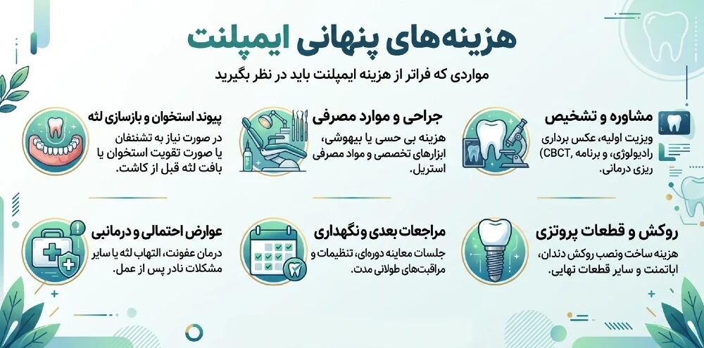 هزینههای پنهان ایمپلنت دندان چیست؟ هزینههای پنهان ایمپلنت دندان چیست؟