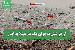 از هر شش نوجوان یک نفر مبتلا به ایدز