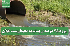ورود ۷۵ درصد از پساب به محیط‌زیست گیلان