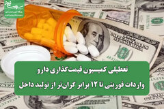 تعطیلی کمیسیون قیمت‌گذاری دارو/ واردات فوریتی تا ۱۲ برابر گران‌تر از تولید داخل