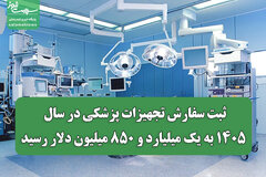 ثبت سفارش تجهیزات پزشکی در سال ۱۴۰۵ به یک میلیارد و ۸۵۰ میلیون دلار رسید