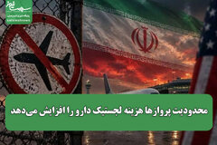 محدودیت پروازها هزینه لجستیک دارو را افزایش می‌دهد