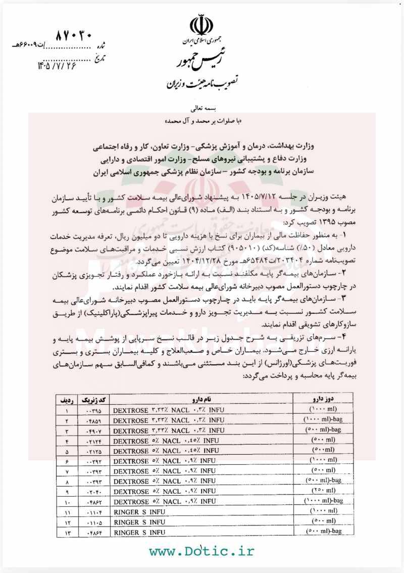سرم و آمپول هم از چتر بیمه خارج شدند/سهم بیماران از درمان گران‌تر چقدر است؟