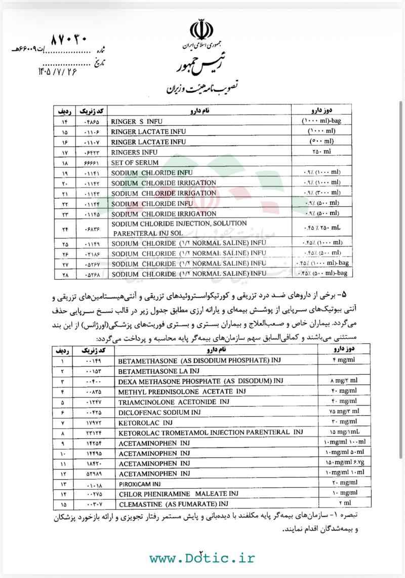 سرم و آمپول هم از چتر بیمه خارج شدند/سهم بیماران از درمان گران‌تر چقدر است؟