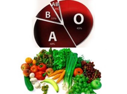 رژیم غذایی مناسب برای گروه خونی B