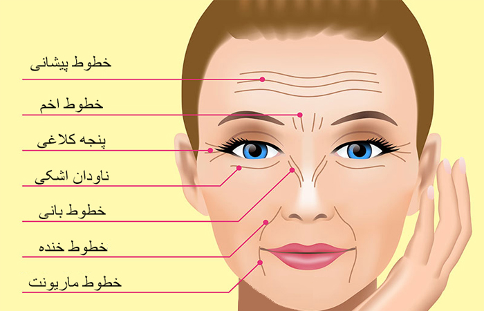 خطوط چهره‌تان چه می‌گویند؟