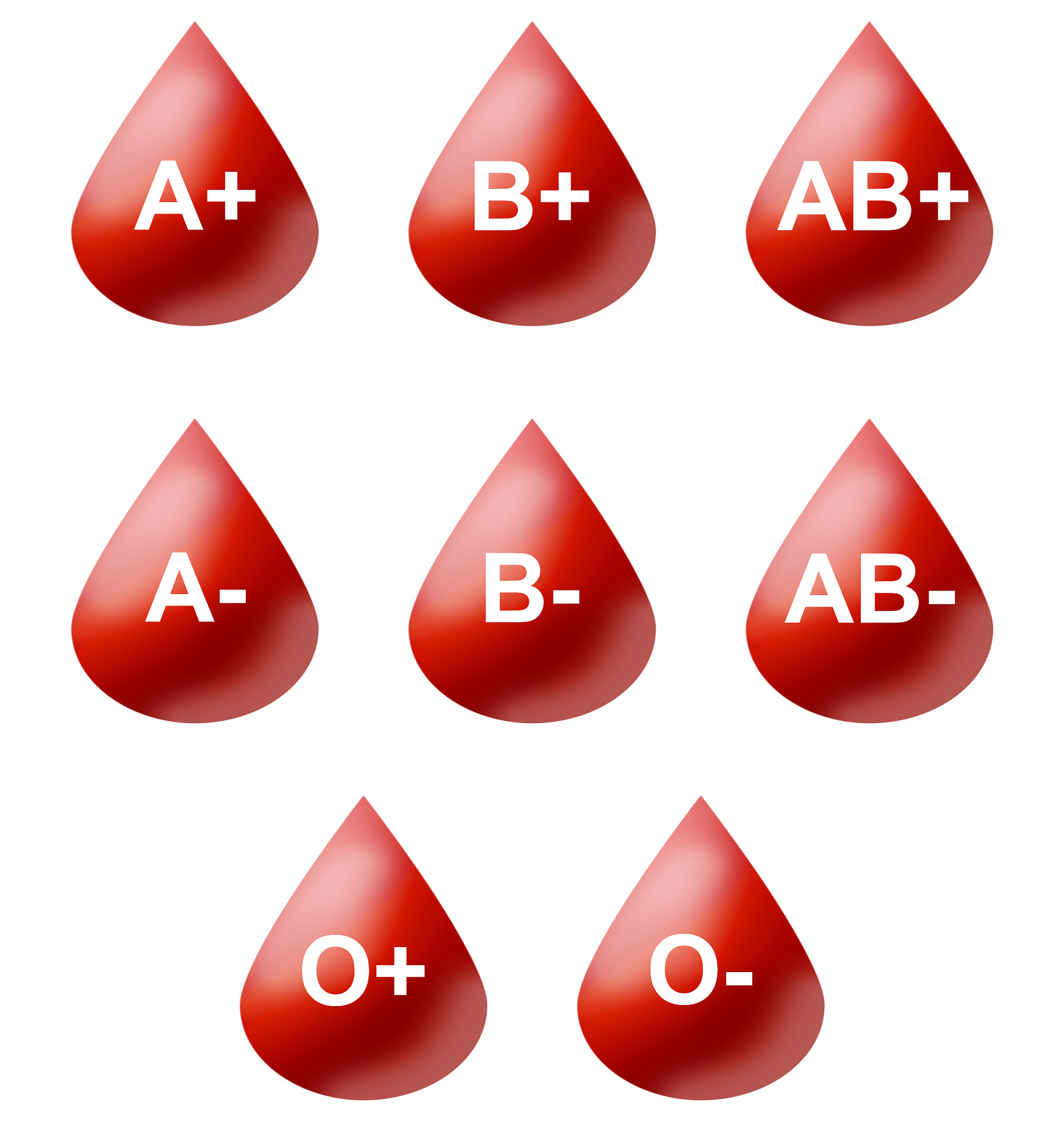 نوع گروه خونی شدت بیماری کووید ۱۹ را پیش بینی می کند