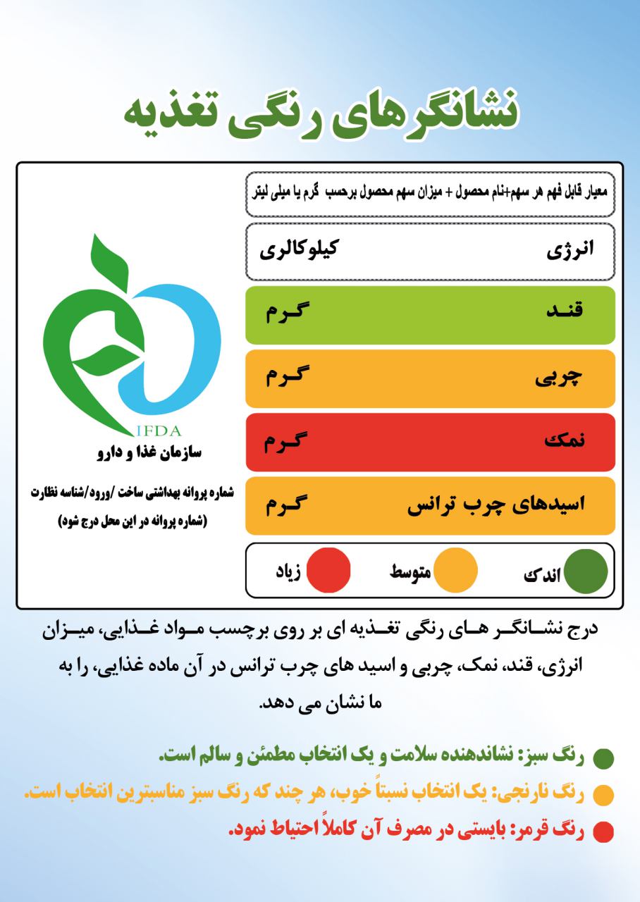 برای خرید مواد غذایی سالمتر به نشانگر تغذیه ای توجه کنید