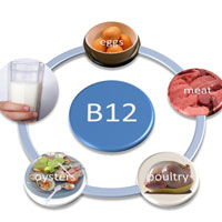 علائمی که نشان دهنده کمبود ویتامین B۱۲ در بدن شماست!